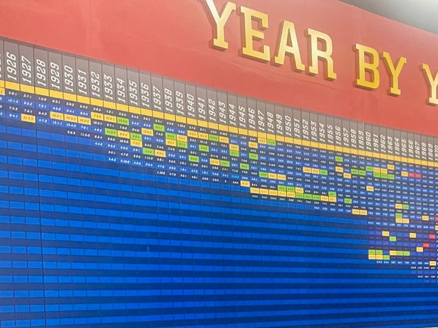 Mind blown by the awesome board of sports stats!